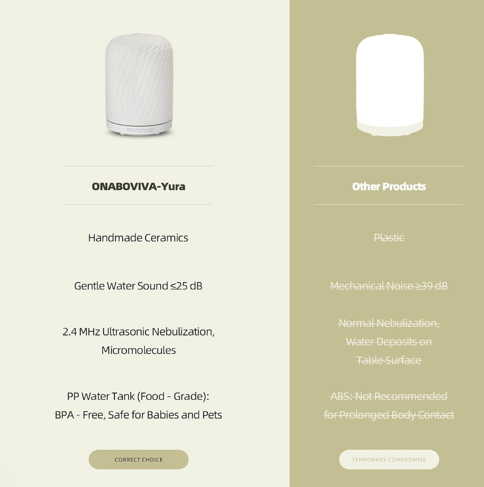 Aromatherapy Diffuser 2.4MHz | Ceramic Ultrasonic Essential Oil Diffuser with Night Light